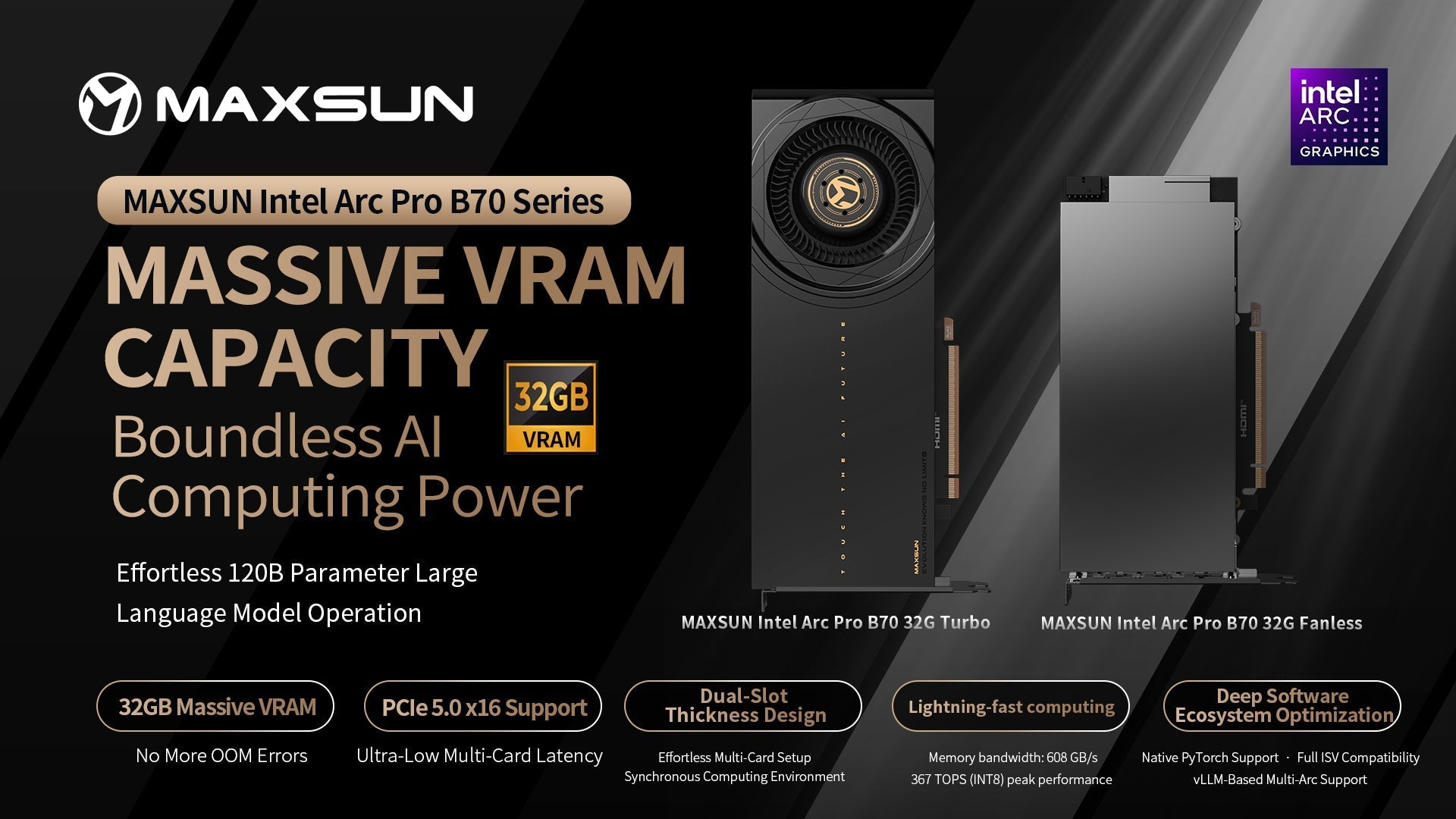 MAXSUN Launches 32GB Arc Pro B70 Series
