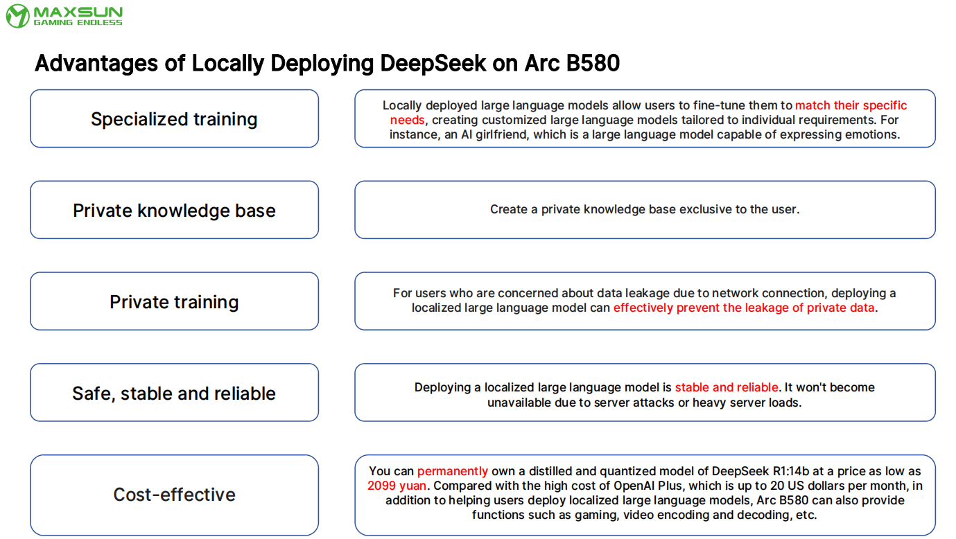 DeepSeek and MAXSUN: Unlocking High-Performance AI at a Lower Cost